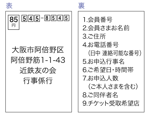 観劇・コンサートの申込ハガキの書き方