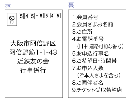 観劇・コンサートの申込ハガキの書き方